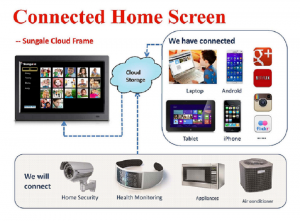 Ad1-Connected Home