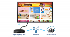 Digital Signage - Free Service Options